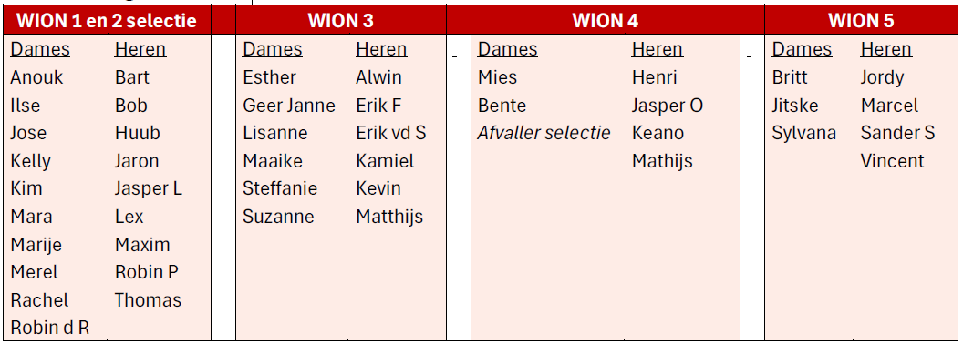 Teamindelingen Senioren